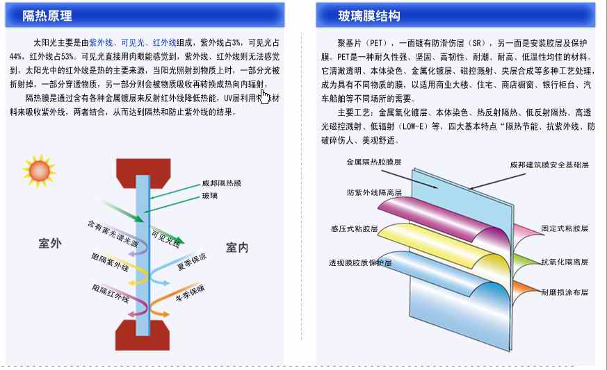 �����ҾӰ칫¥����ΪʲôҪ��Ĥ��