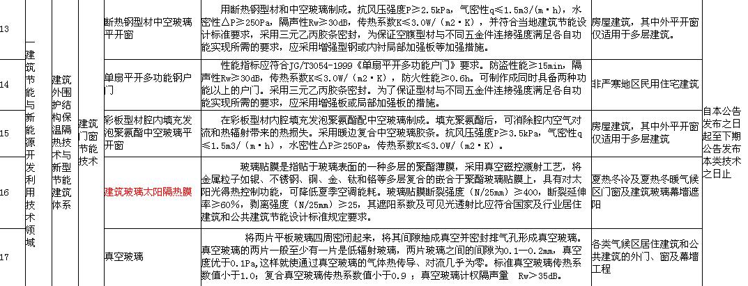 建设部“十一五”技术推广建筑玻璃贴膜