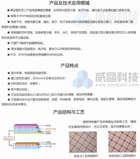 �����������Ϸ����䲣����Ĥ��Ʒ˵��