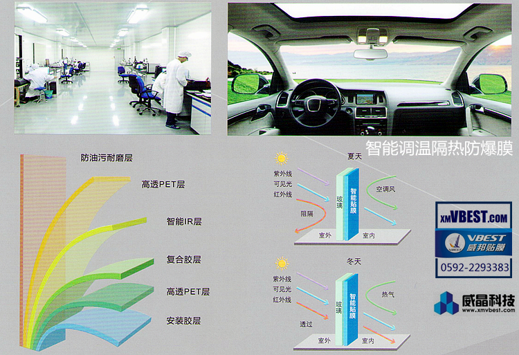 ȫ�Զ����ܵ��¸���̫��Ĥ